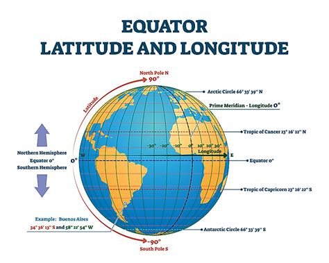 Cek latitude dan longitude 5"E