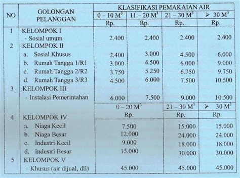 Cek tagihan pdam samarinda online  Kantor ini melayani berbagai keperluan masyarakat terhadap layanan pam / pdam seperti pendaftaran pdam, cek tagihan air pdam / pam, info tagihan pdam, cek rekening air, hingga