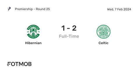 Celtic f.c. vs hibernian f.c. lineups  View the team line-ups for Celtic F