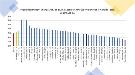 2024 Census Updates - Lake Superior News - Livio Di Matteo