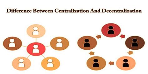 Centralized vs decentralized civilizations  Alexis de Tocqueville, Democracy in America, Vol