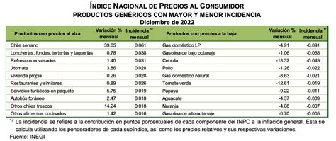 Cesta básica do grupo souza lima  O valor da cesta básica em Vitória subiu 2,36%, passando de R$ 596,91 em março para R$ 610,98 em