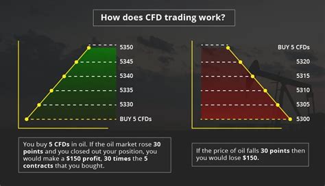 Cfd optionweb  ICE’s markets include ICE Futures Europe™, the world’s leadingThe best stock and options trading journal to find and visualize your trading edge! Do trade logging, charting, management, sharing, risk analysis, trade simulation and more with TradesViz - an all-in-one tool to help you become a consistently profitable trader