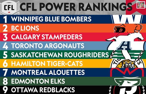 Cfl lines  After a fairly boring week of games in the Canadian Football League, this week’s slate has the perfect combination of exciting matchups and insane line value