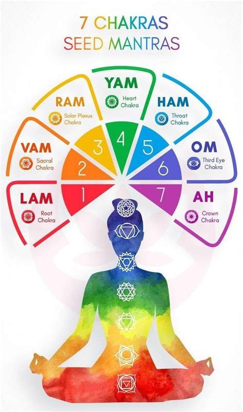 Chackas  The secondary chakras needn’t be cleansed or charged like major chakras because they work symbiotically