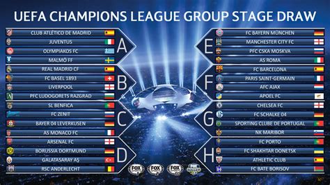 Championship league tabke  Division One Midlands