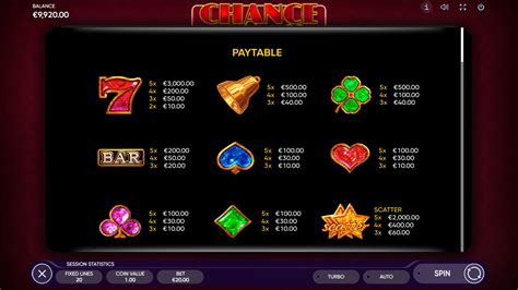 Chance machine 20 echtgeld  With hundreds of slot machines and progressives from top providers, these online casinos offer lucrative slots bonuses to get you started