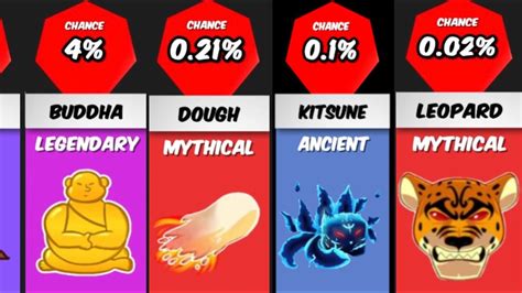 Chance of rolling spirit blox fruits  This can be said to be Ice's counter due to its long-range attacks