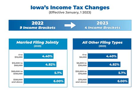 2024 Changes to Iowa Individual Income Tax Iowa Department …