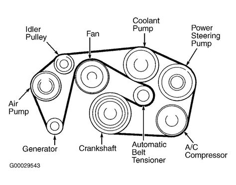 Changing the serpentine belt on a 2003 ford escort Some automakers recommend changing a timing belt between 60,000 and 100,000, others don’t