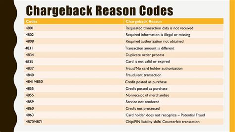 Chargeback reason code 4863  As per the Chargeback Guide, the UCAF indicators must be the values from 211 to 915