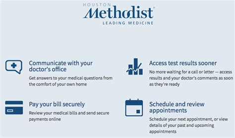 Charlton methodist mychart login Houston Methodist is no longer requiring patients or visitors to wear masks, but we encourage you to do so in waiting rooms and clinical areas