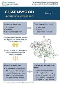 Charnwood population change  District