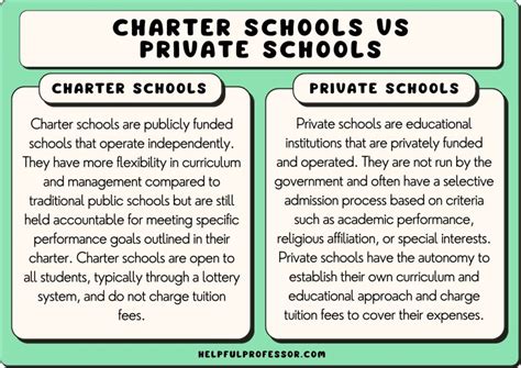 Charter public schools  The top ranked public charter schools in Sacramento, CA are Natomas Pacific Pathways Prep, Natomas Charter and Feather River Charter