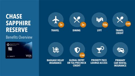 Chase sapphire preferred airport benefits  As a cardmember, you'll receive complimentary Priority Pass™ Select membership after enrolling and completing a one-time activation