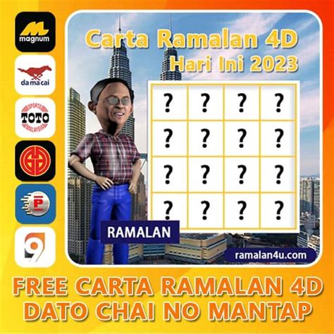 Chat box 4d  Dato Chai juga