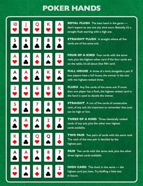 Cheat sheet texas hold em  Whilst it’s complex to understand and master the game, it’s quite easy to learn