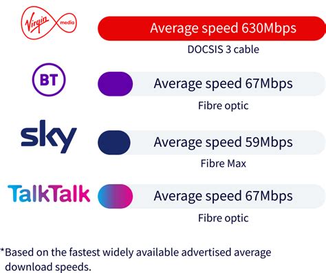 Check my virgin media internet speed  The issues you read about are related to customer services, of course, nobody ever, ever posts to say that the service they received from VM was 'acceptable' or what they expected