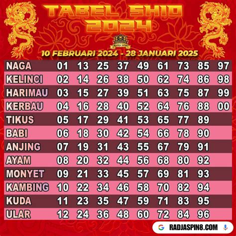 Chelsea 11 result togel  Bukan hanya itu, tetapi pemain togel HK seringkali menggunakan paito warna HK untuk berbagai tujuan lainnya seperti pencarian angka trend, pembuatan prediksi, dan banyak hal lain