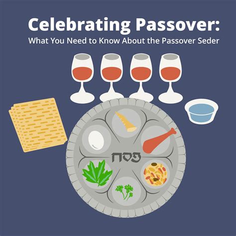 Chevra pesach 2020  On the first day of Nisan in the year 2448 from creation (1313 BCE), two weeks before the Exodus, G‑d