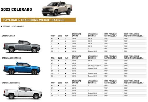 2024 Chevrolet Colorado Towing Capacity - tailoredtrucks.com