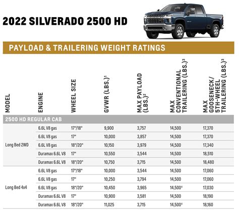 2024 Chevy Tahoe Tow Rating