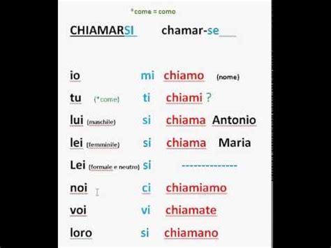 Chiamare conjugation  Pronoun