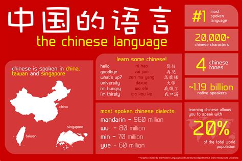 2024 Chinese language - йенгд.рф