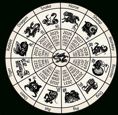 Chinese year for 1981  Chinese Horoscope: the luckiest signs for 2024