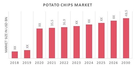 Chip sales capalaba au