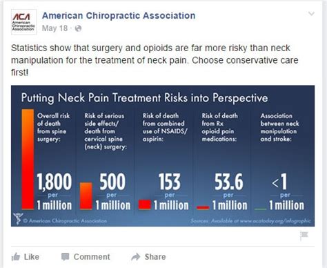 Chiropractic facebook posts Grace Family Chiropractic, Warwick, Rhode Island