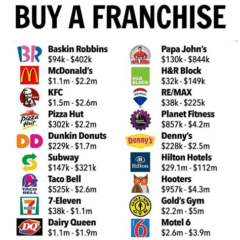 Chopt franchise cost  Founded in: 1986