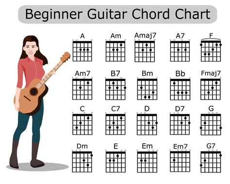 Chord berbeza kasta chordtela  Play with guitar, piano, ukulele, or any instrument you choose