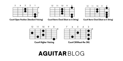 Chord buta hati Kunci Gitar Kerispatih - Bila Rasaku Ini Rasamu Chord Dasar