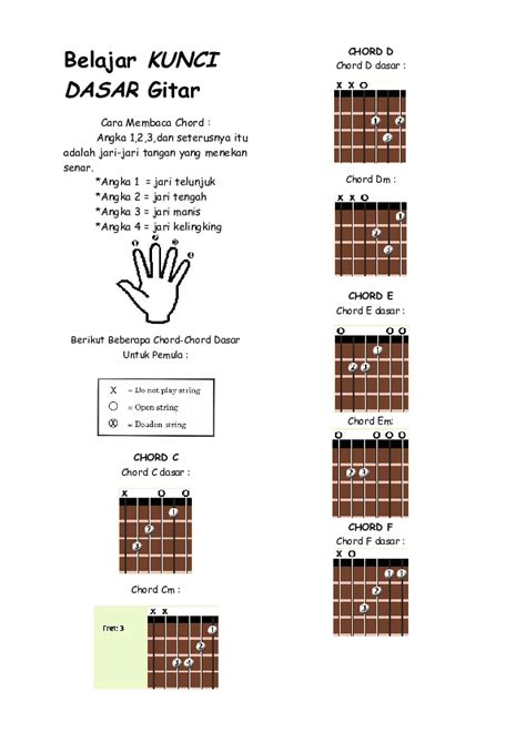 Chord dasar manis di bibir Chord Pance Pondaag - Disaat Kau Harus Memilih, Kunci Gitar chord dasar, Chord Dasar dan Lirik Pance Pondaag - Disaat Kau Harus Memilih ChordTela