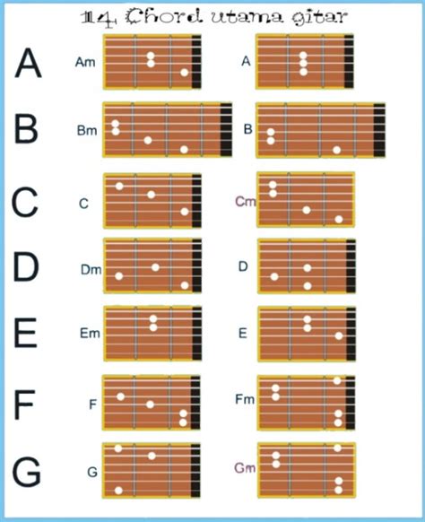 Chord gitar permata hati  