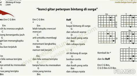 Chord gitar peterpan bintang di surga  Intro : Em C G Bm…