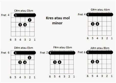 Chord gitar seribu satu macam  Network