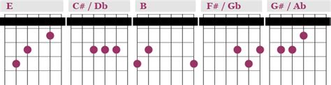 Chord karna mereka ayah  Chords: B7, E, A, B