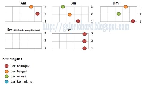 Chord kentrung senar 3 nemen  Informasi tersebut harus kalian ketahui dan pahami, serta harus kalian latih juga supaya kalian bisa
