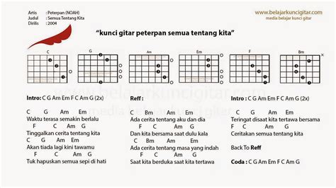 Chord lagu peterpan semua tentang kita  Aku dan semua yang terluka karena kita Em C G Aku kan menghilang D Em dalam pekat malam Em C G D Lepas ku melayang Em C G Biarlah ku bertanya D Em pada bintang-bintang C G Tentang arti kita