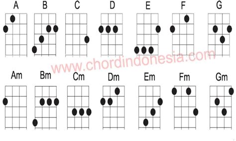 Chord nemen ndx ukulele senar 4  FREEPIK