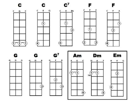 Chord nemu ukulele senar 3  Chord Ukulele