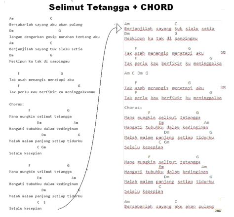 Chord selimut tetangga chordfrenzy  Terang saja kasus plagiat ini masih menjadi perdebatan hingga sekarang, sebab musik cuma punya tujuh