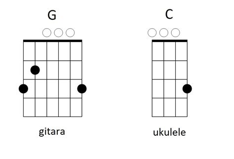 Chord ukulele demi si kici  Incluye transponer, tocar las cejillas, cambiar la velocidad y mucho más