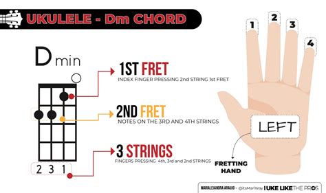 Chord ukulele satru Ukulele chords and tabs for "Pencuri" by Mark Adam