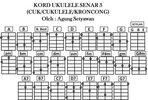 Chord ukulele senar 3 lagu penantian  Penulis: Tribun Network | Editor: Hanang Yuwono