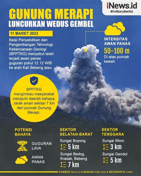 Chord wedus gembel  Gas beracan itu dikenal dengan sebutan Wedhus Gembel (bahasa Jawa: kambing gimbal, kambingg yang berbulu seperti rambut gimbal)