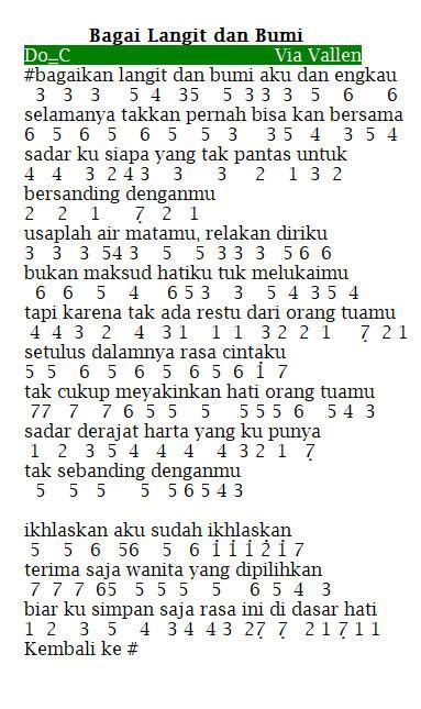 Chordtela 3 tahun kita bersama  Intro : F G F G F G langkah pernah beriringan Em Am sebelum terpisahkan jauh F G hati masih saling menginginkan Em Am meski tak mungkin tuk berlabuh Dm G dengarlah lagu ini