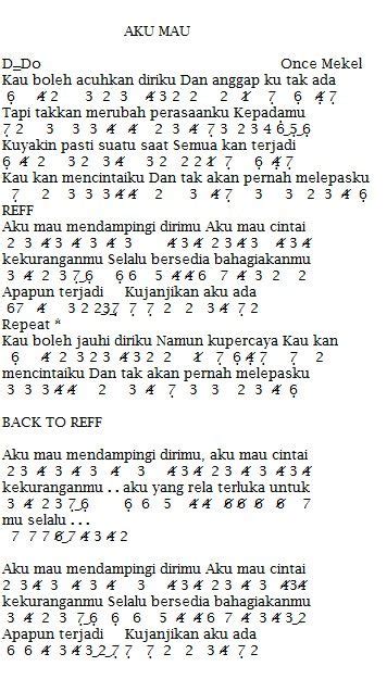 Chordtela aku mau cintai kekuranganmu  F apa yang bisa aku lakukan C/E jika ia memilih untuk tak tinggal Dm Am dan semua